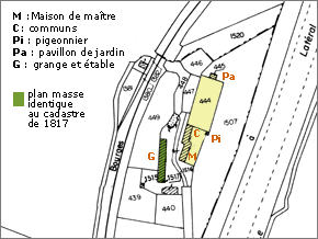 Plan de situation