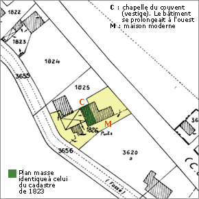 Plan de situation