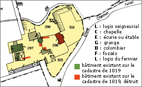 Plan de situation
